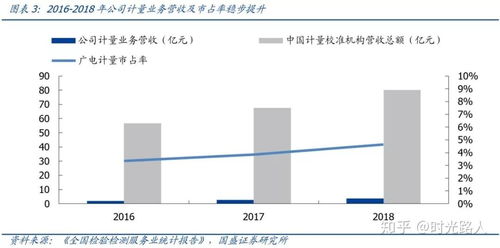 廣電計量加碼實驗室布局，打造全國一站式第三方綜檢計量技術服務龍頭